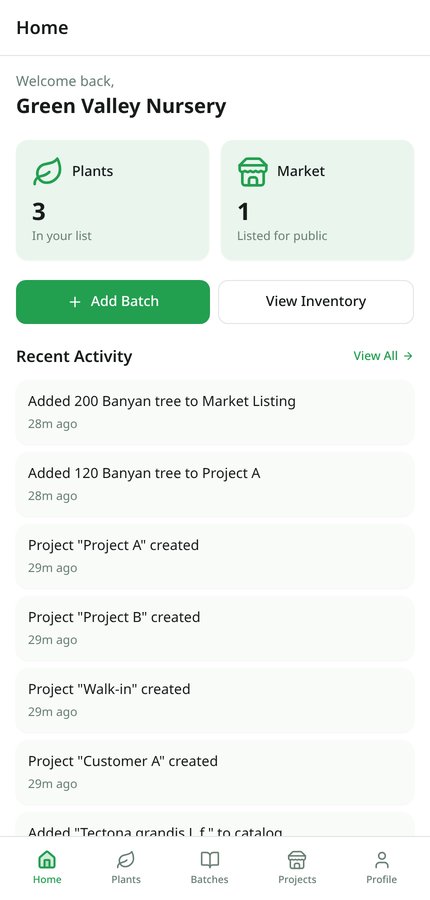 Dashboard with counts for plants, batches and market listings