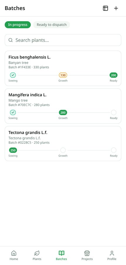 Batches in progress with stage funnels