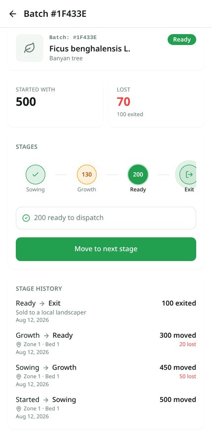 Batch detail with funnel counts and stage history including locations